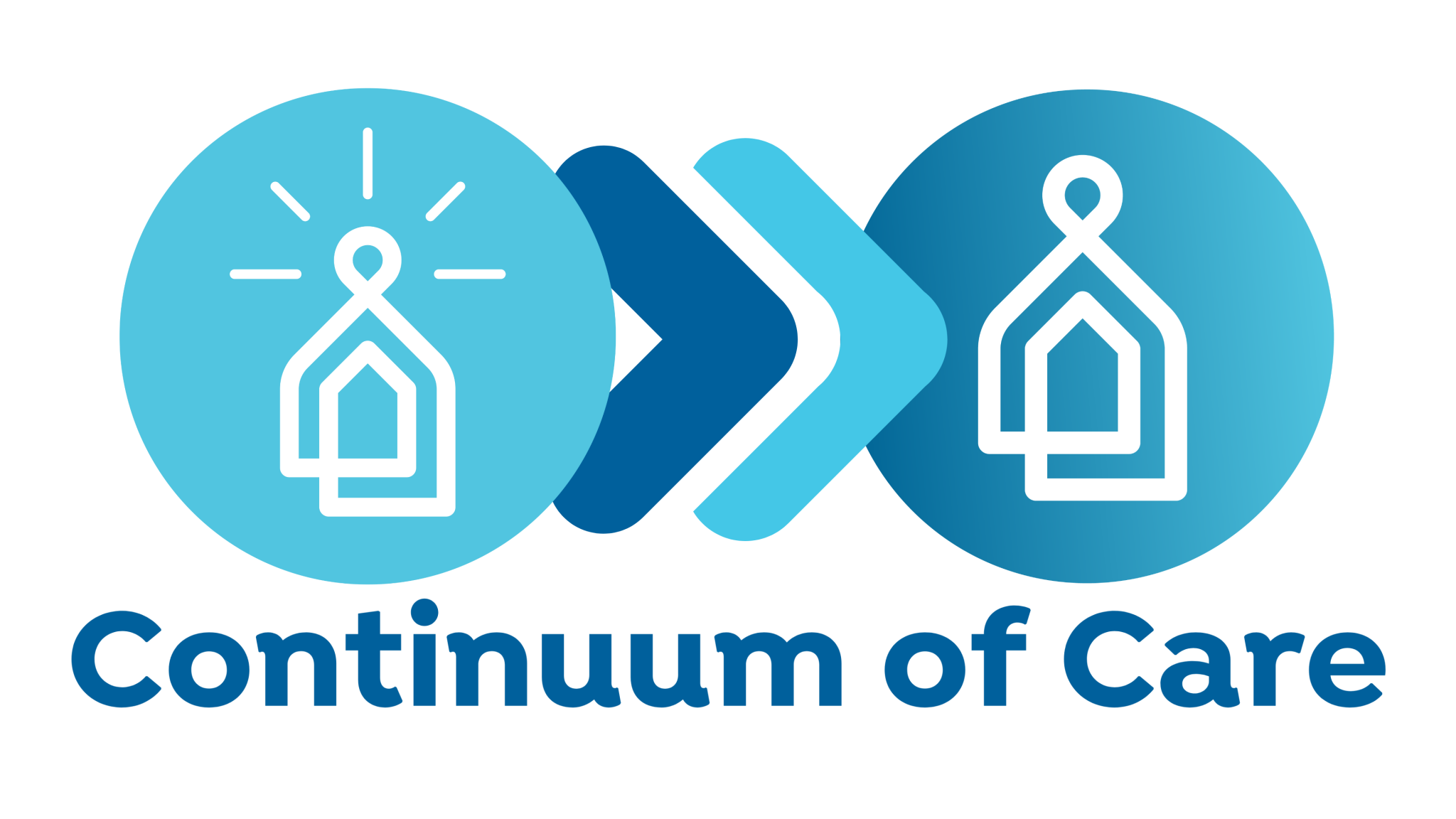 Continuum of Care Shepherd's House Ministries